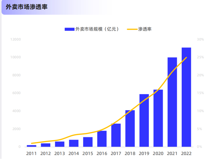 （资料来源：嘉世咨询）