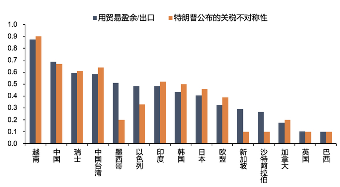 资料来源：CEIC，五矿证券研究所
