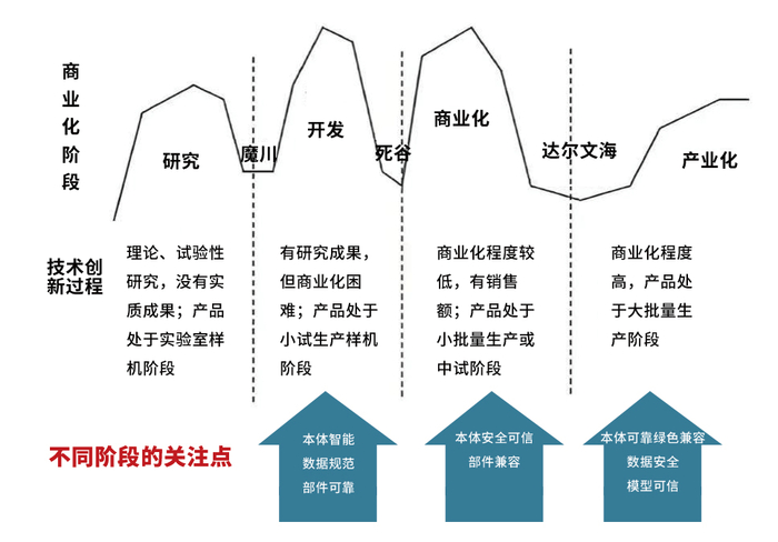图 人形机器人对应“科技成果转化模型”的关注点