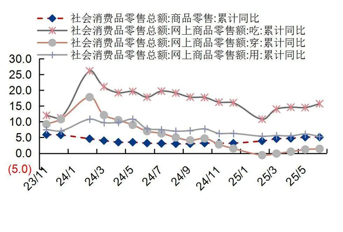 资料来源：国家统计局，山西证券研究所