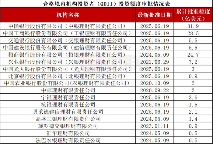 数据来源：国家外汇管理局官网，财联社整理