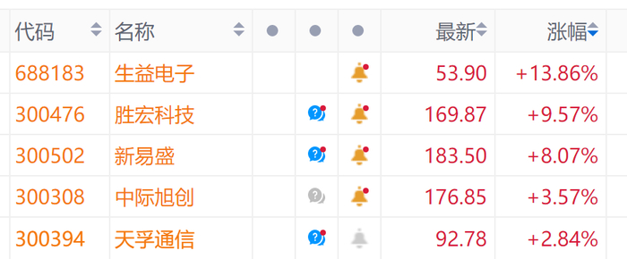 数据来源：Go-Goal