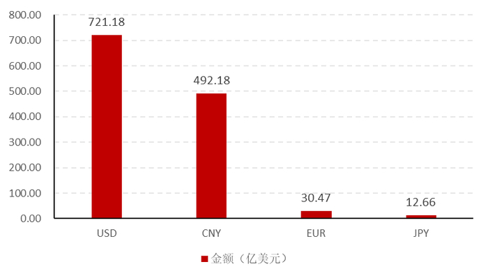 数据来源：彭博，好买基金研究中心  数据时间：截至2025/6/30