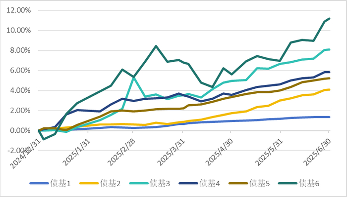 数据来源：金斧子官网