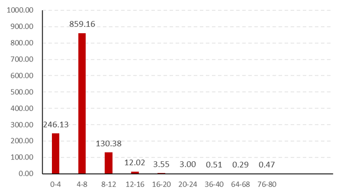 数据来源：彭博，好买基金研究中心  数据时间：截至2025/6/30