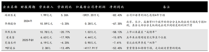 图源：基于公开信息整理 DoNews制图