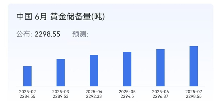图片来源：同花顺