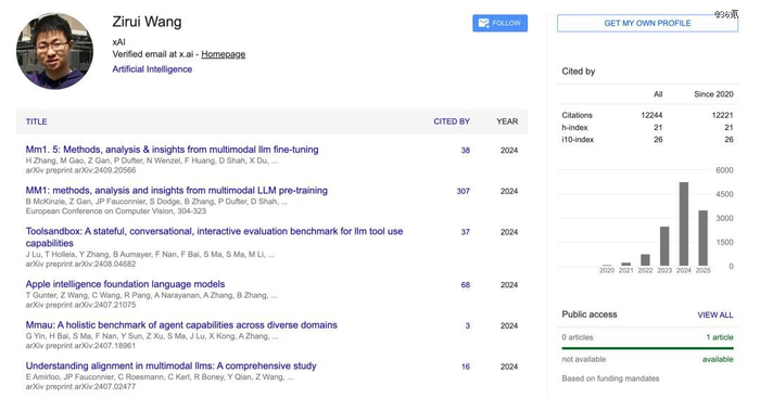 ● 王子瑞的Google Scholar截图