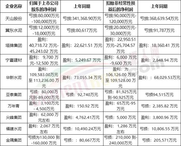 数据来源：上市公司公告