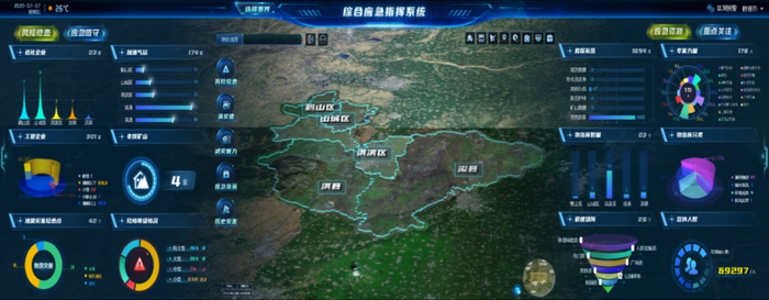 鹤壁市综合应急指挥系统。