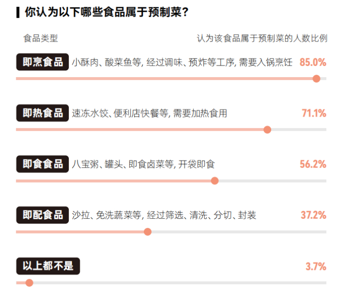 （资料来源：DT研究院）