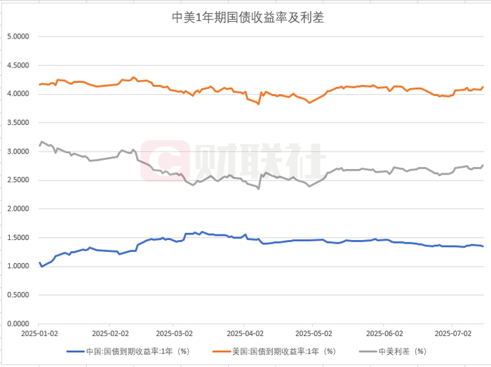 数据来源：wind，财联社整理
