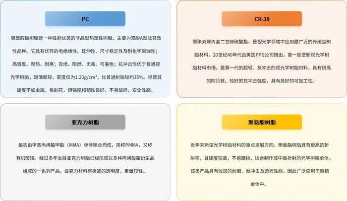 资料来源：普华有策