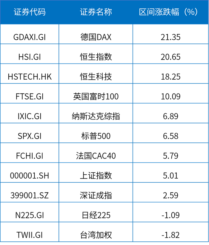 数据来源：同花顺iFinD，2025.01.01-2025.07.14
