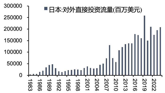 资料来源：Wind，五矿证券研究所