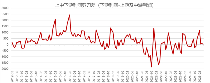 资料来源：WIND，永安期货研究中心