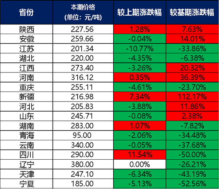 数据来源：新华财经数据库