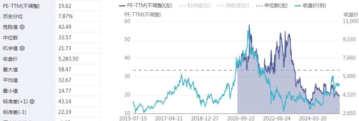 数据来源：同花顺iFinD，2015.07.15-2025.07.15