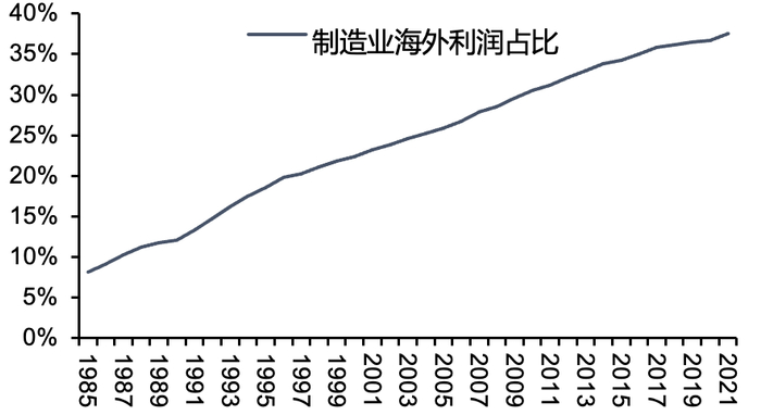 资料来源：日本财务省，五矿证券研究所
