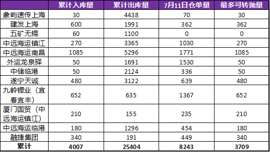 资料来源：广州期货交易所、永安期货研究中心