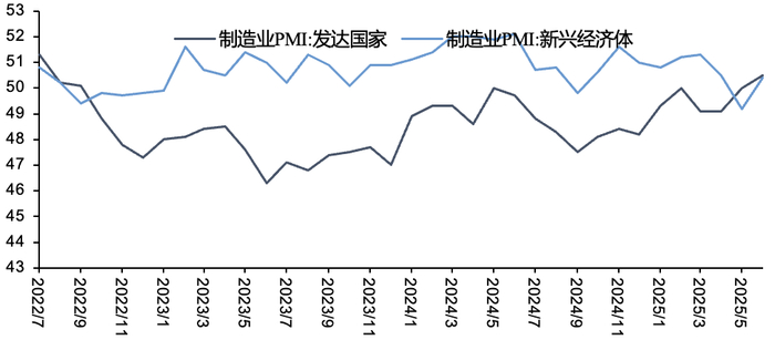 资料来源：CEIC，五矿证券研究所