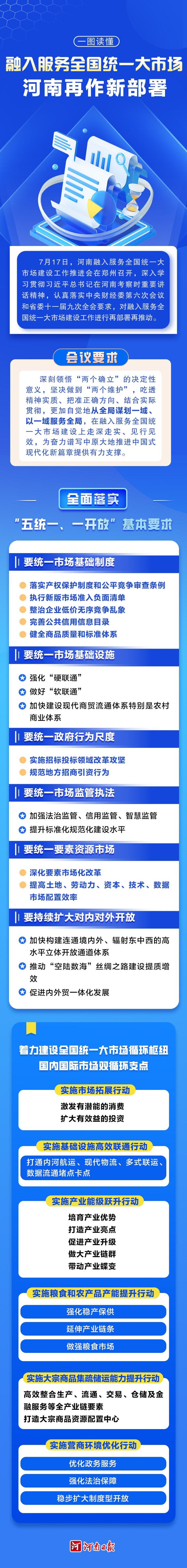一图读懂丨融入服务全国统一大市场，河南再作新部署