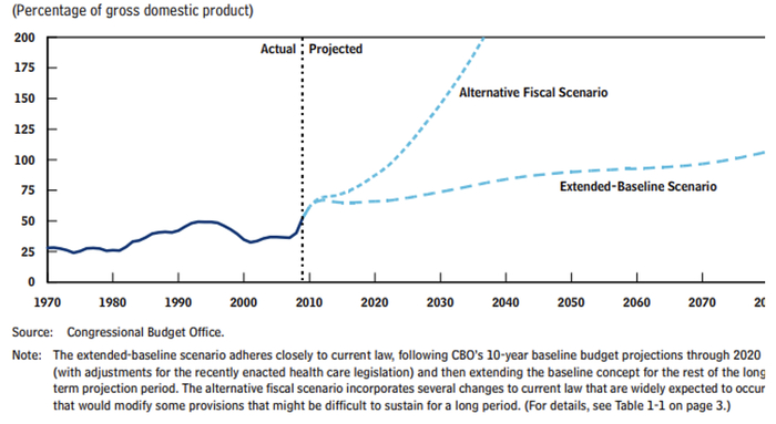 资料来源：CBO，五矿证券研究所