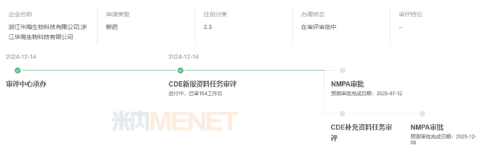 来源：米内网中国申报进度（MED）数据库