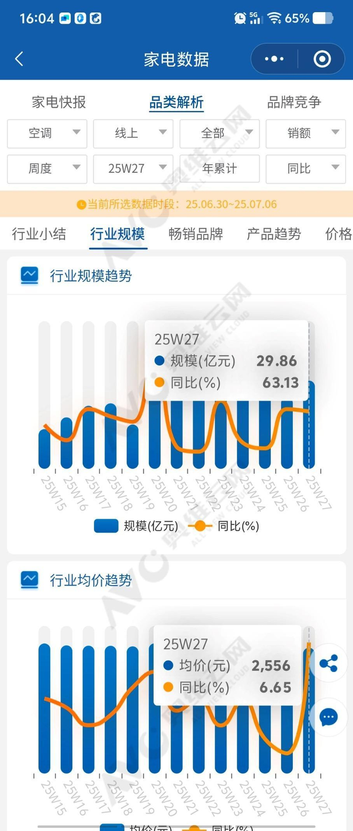 来源：奥维云网