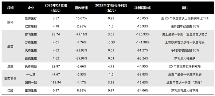 图源：基于公开信息整理 DoNews制图