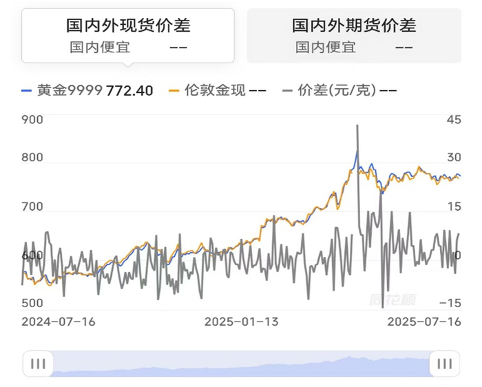图片来源：同花顺