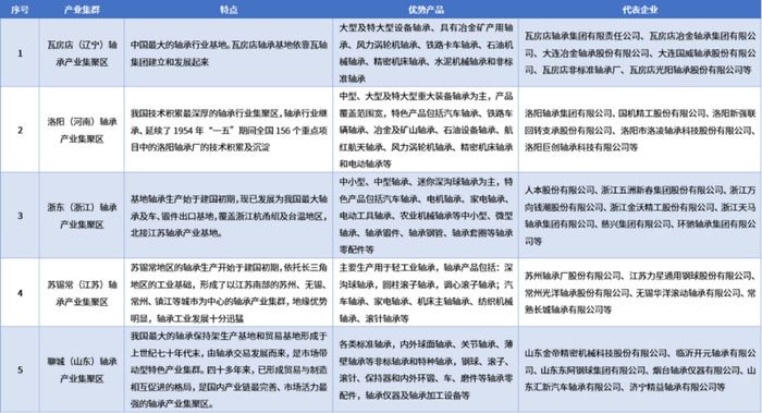 资料来源：普华有策