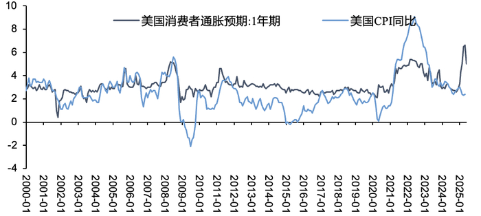 资料来源：Wind，五矿证券研究所