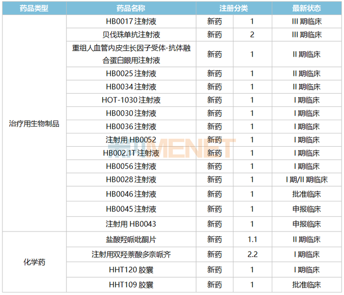 来源：米内网中国临床试验数据库