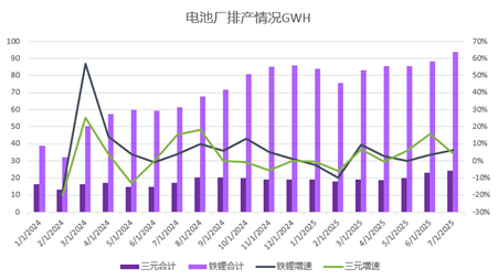 资料来源：公开资料整理、永安期货研究中心