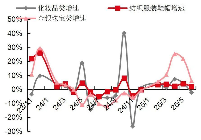 资料来源：国家统计局，山西证券研究所