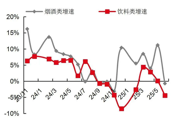 资料来源：国家统计局，山西证券研究所