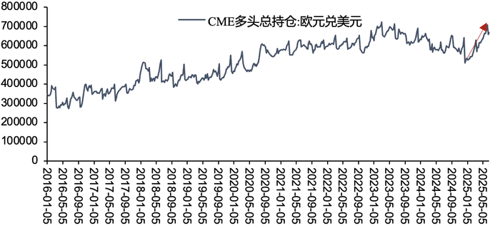 资料来源：Wind，五矿证券研究所
