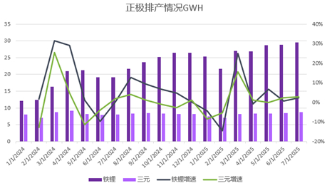 资料来源：公开资料整理、永安期货研究中心
