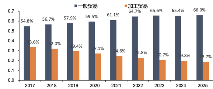 资料来源：Wind，五矿证券研究所
