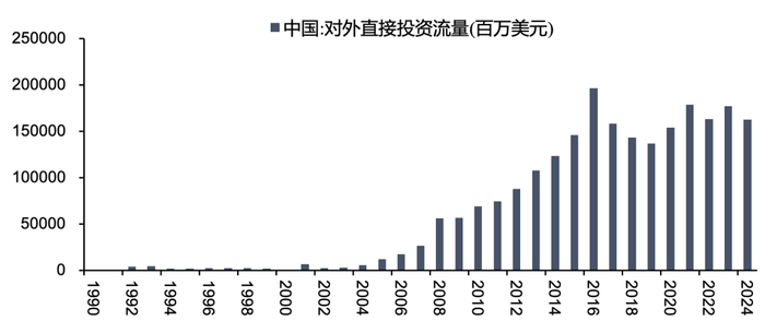 资料来源：Wind，五矿证券研究所