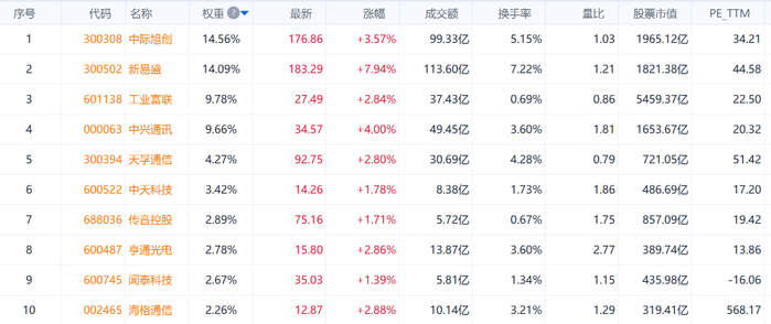 数据来源：Go-Goal