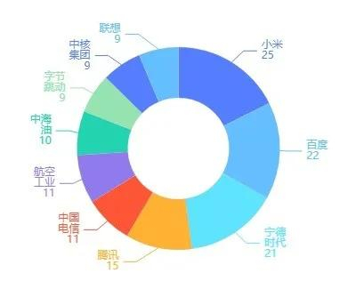 海外媒体覆盖语种数量