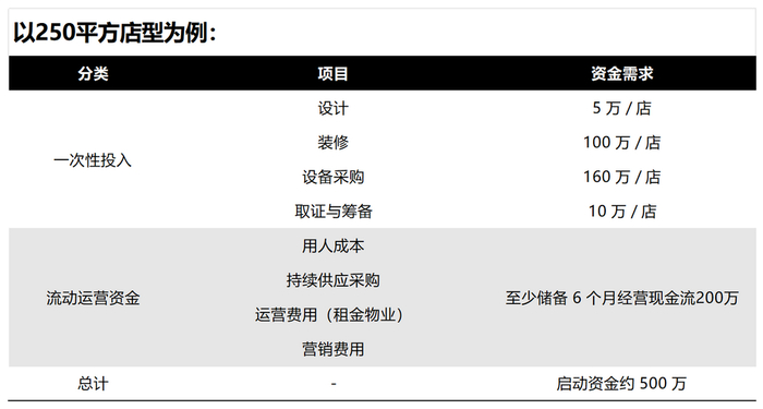 图源：受访者提供