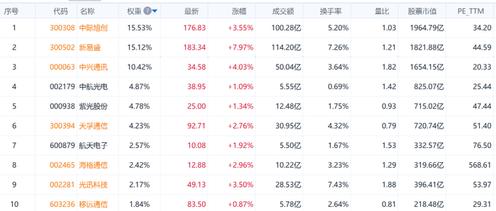 数据来源：Go-Goal