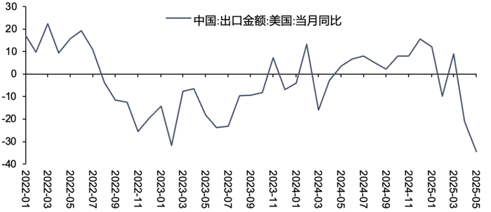 资料来源：Wind，五矿证券研究所