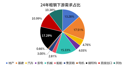 资料来源：永安期货研究中心