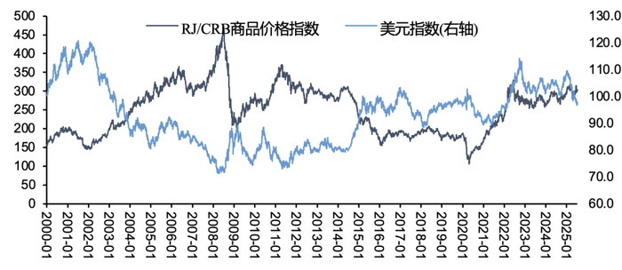 资料来源：Wind，五矿证券研究所