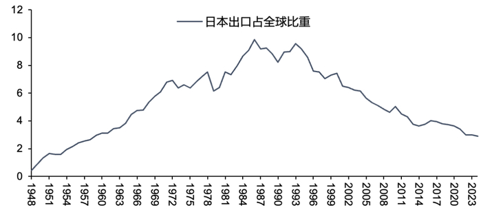 资料来源：WTO，五矿证券研究所