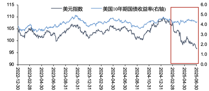 资料来源：Wind，五矿证券研究所